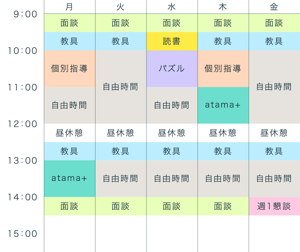 小学生 A型 平日に毎日通うパターン