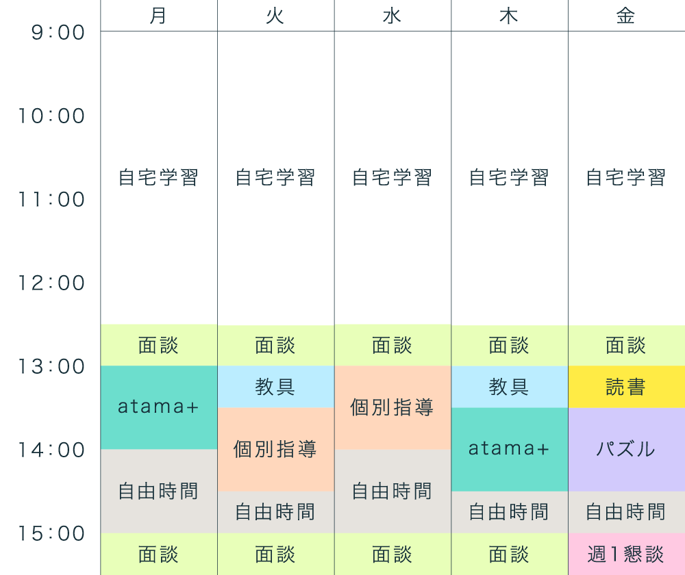 小学生 B型 平日に毎日通うが、午後だけにして負担を減らすパターン