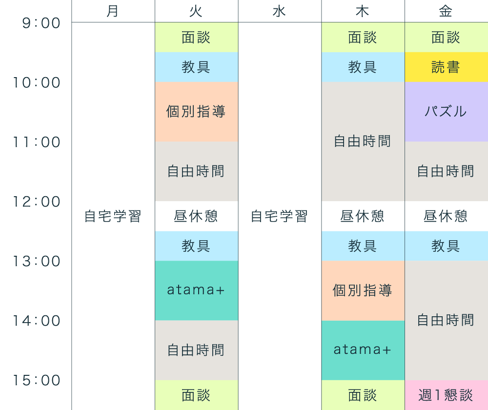 小学生 C型 平日週3回程度通うことで、負担を減らすパターン