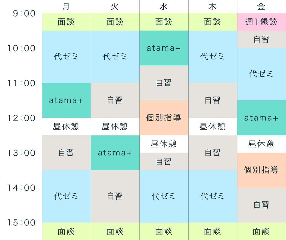 高校生 A型 平日に毎日通うパターン