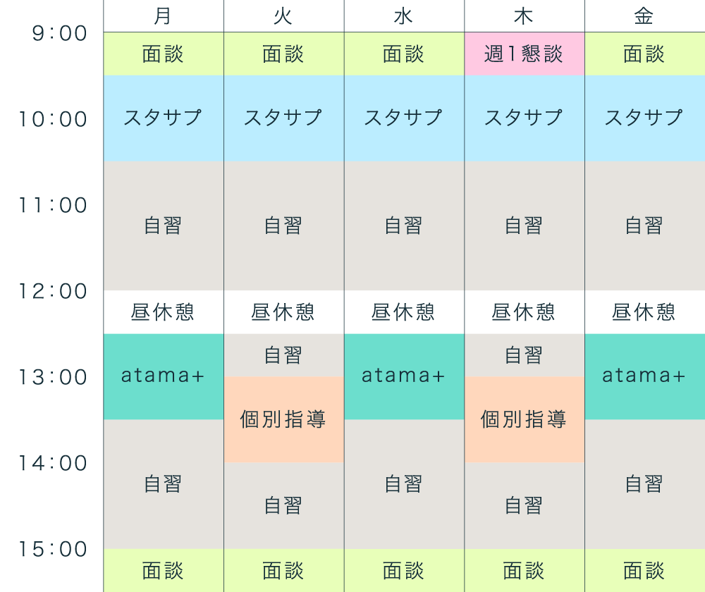 中学生 A型 平日に毎日通うパターン