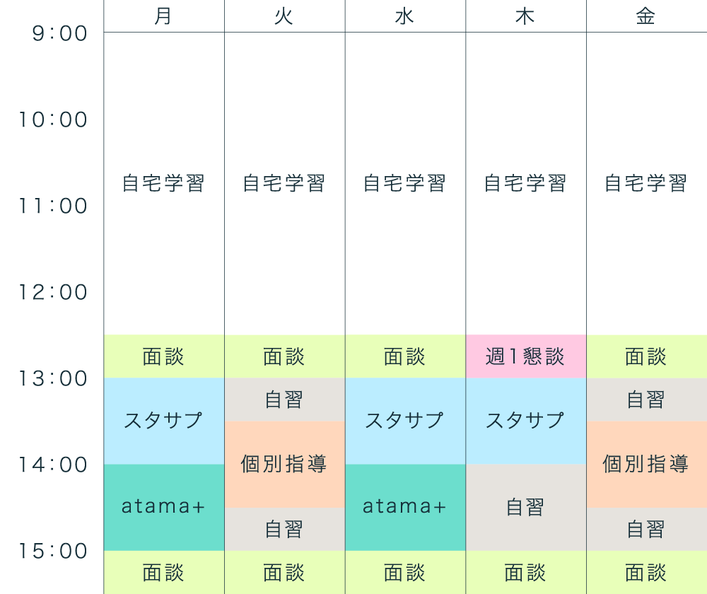 中学生 B型 平日に毎日通うが、午後だけにして負担を減らすパターン