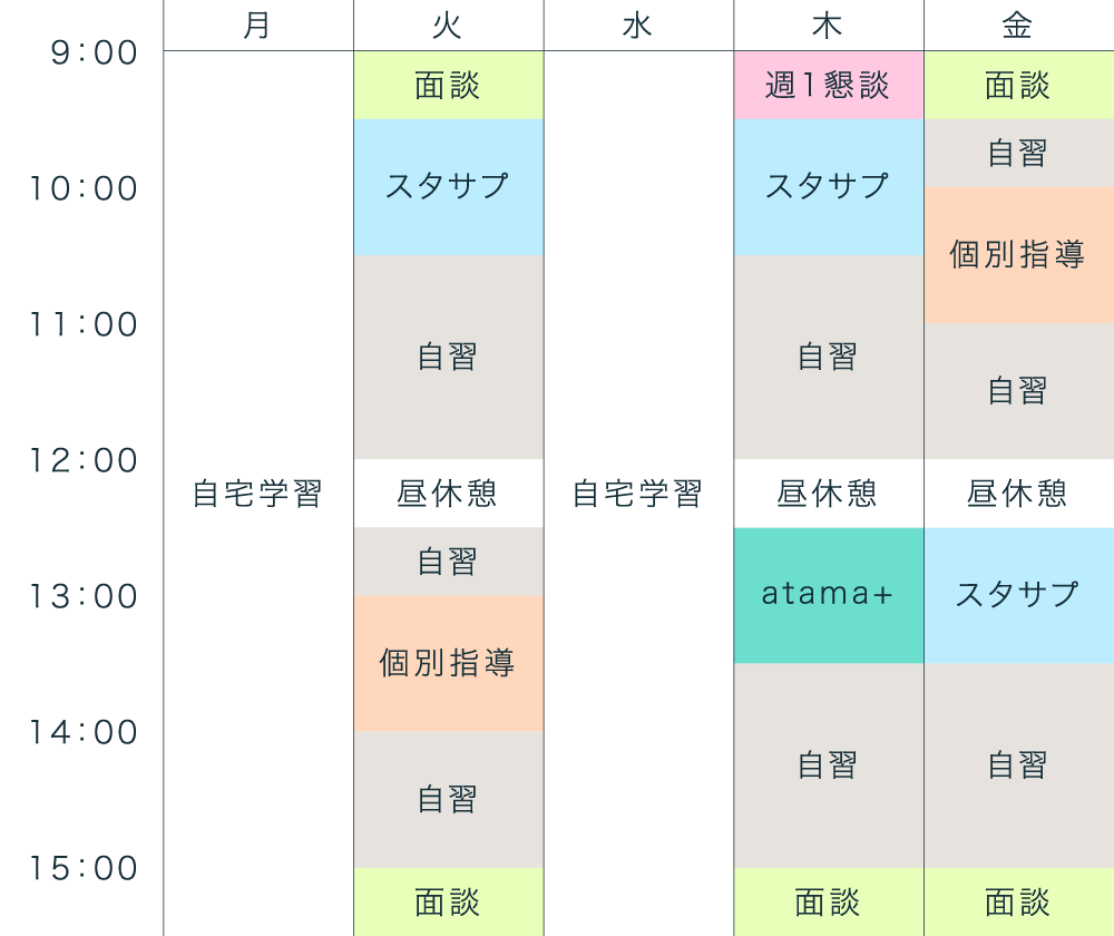 中学生 C型 平日週3回程度通うことで、負担を減らすパターン